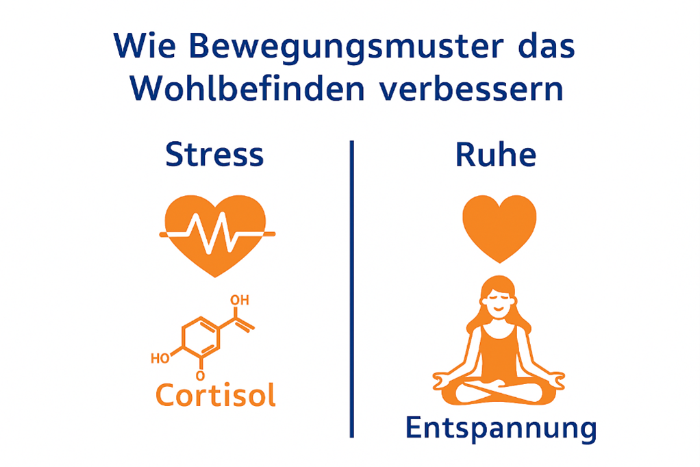 Doch an einem anderen Morgen erlebt sie etwas Neues